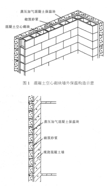 鹤峰蒸压加气混凝土砌块复合保温外墙性能与构造